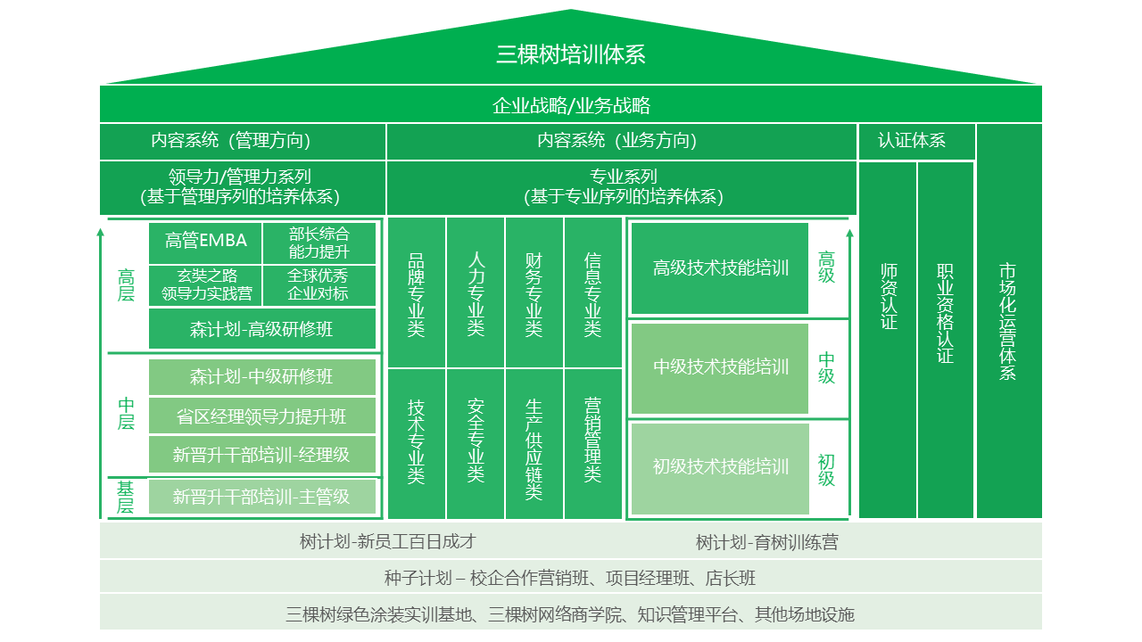 尊龙凯时 - 人生就是搏学习成长中心培训体系.png